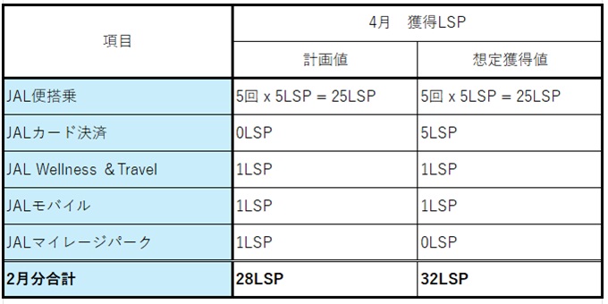2026-March  JAL LSP Run  No-9
