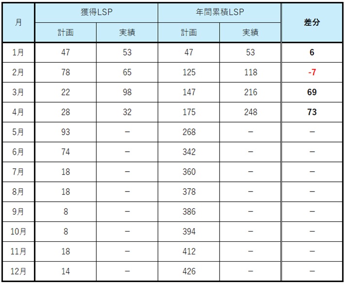 2026-April  JAL LSP Run  No-8