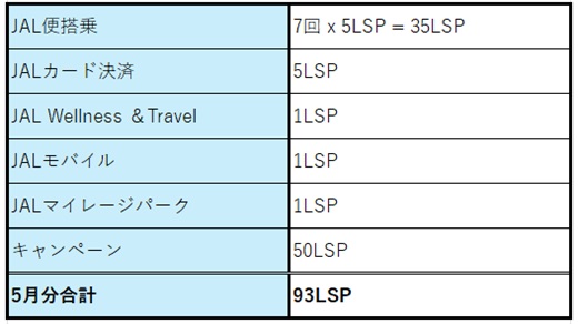 2026-May  JAL LSP Run  No-4
