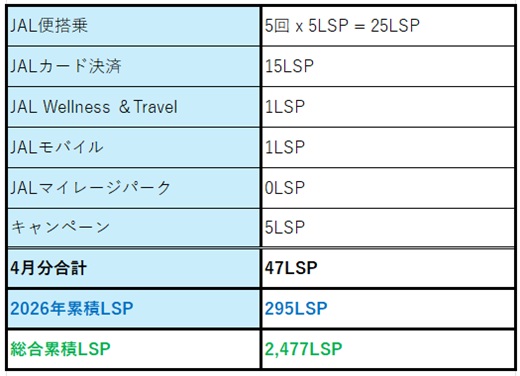 2026-May  JAL LSP Run  No-6