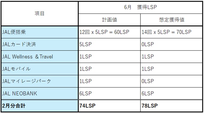 2026-May  JAL LSP Run  No-9