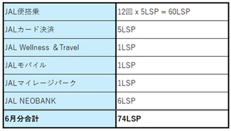 2026-June  JAL LSP Run  No-4