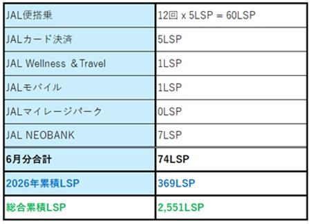 2026-June  JAL LSP Run  No-6