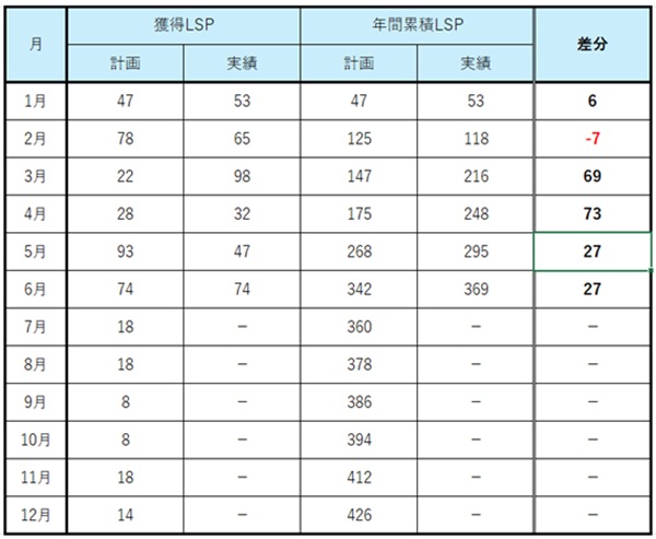 2026-June  JAL LSP Run  No-8