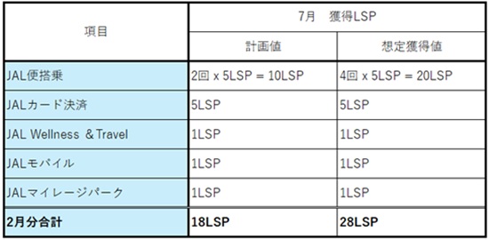 2026-June  JAL LSP Run  No-9