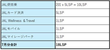 2026-July  JAL LSP Run   No-4