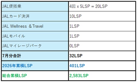 2026-July  JAL LSP Run   No-6