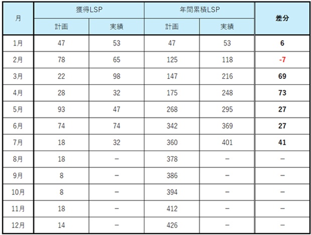 2026-July  JAL LSP Run   No-8