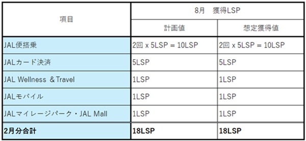 2026-July  JAL LSP Run   No-9