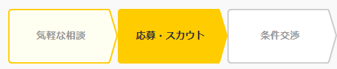 クラウドワークスの応募辞退のキャンセル後の状態