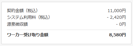 クラウドワークスの手数料システム利用料