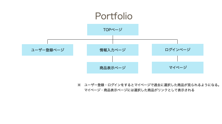 f:id:kotakota8448:20210312072714p:plain