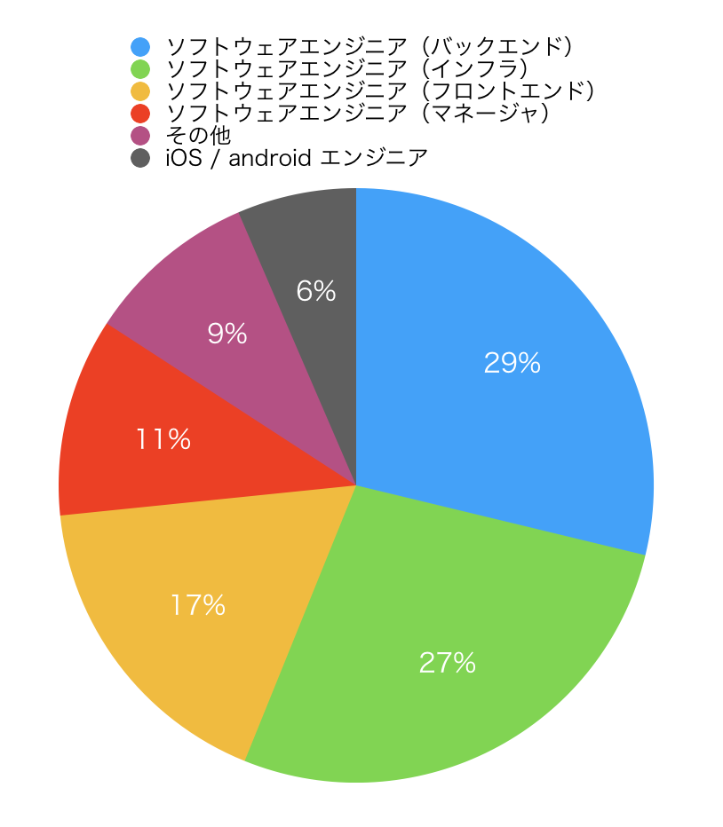 f:id:kotamat:20180531145318p:plain