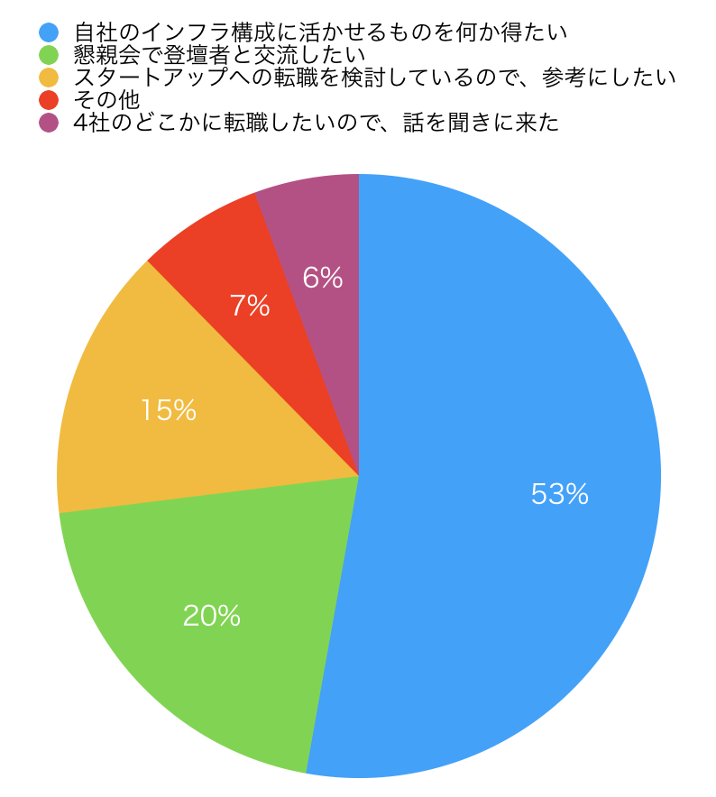 f:id:kotamat:20180531145340p:plain