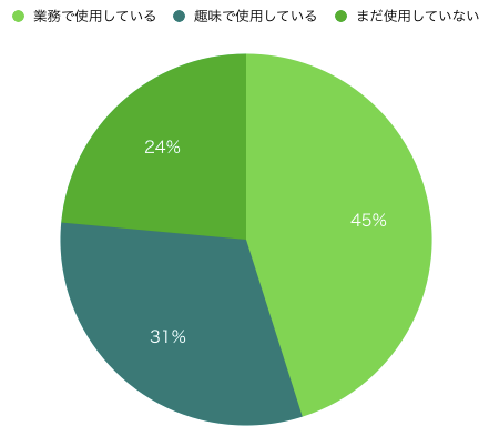 f:id:kotamat:20180607145927p:plain