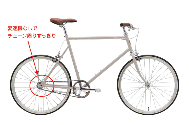 TOKYO BIKE MONOはシングルギアでシンプル