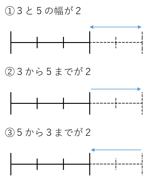 f:id:kotaro_inada:20210315013546p:plain