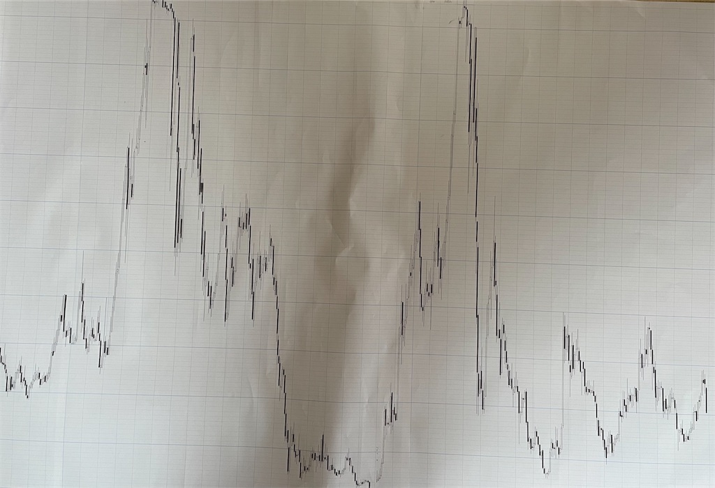 f:id:kotaro_trade:20211210073539j:image f:id:kotaro_trade:20211210073539j:image