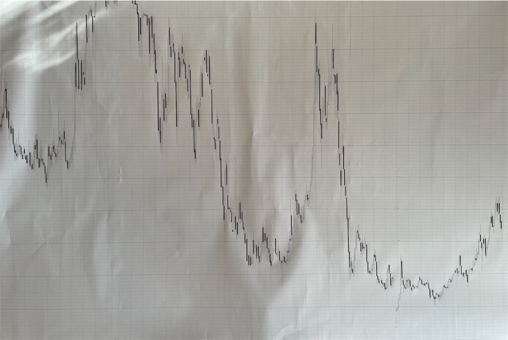 f:id:kotaro_trade:20211214090637j:image f:id:kotaro_trade:20211214090637j:image
