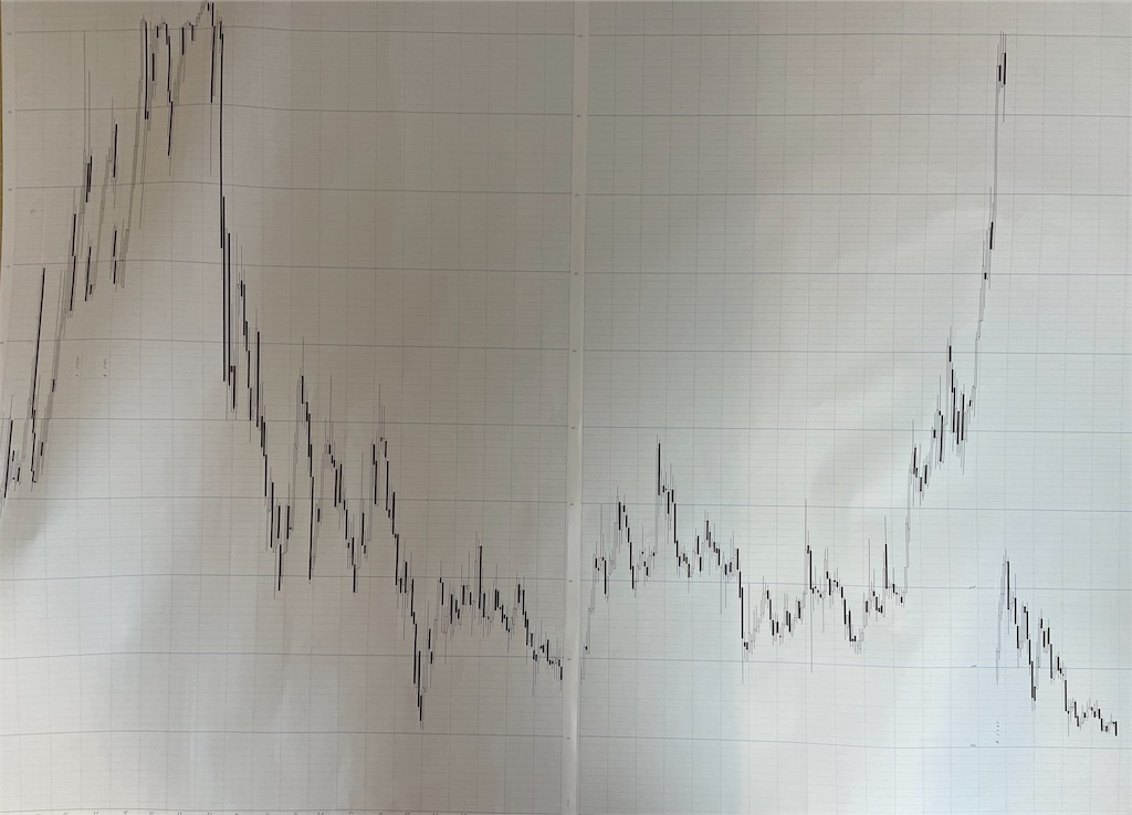 f:id:kotaro_trade:20211217112913j:image f:id:kotaro_trade:20211217112913j:image