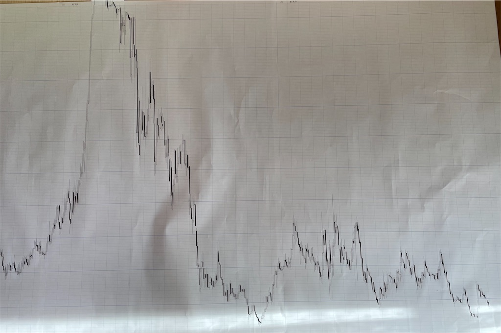 f:id:kotaro_trade:20211229110311j:image f:id:kotaro_trade:20211229110311j:image