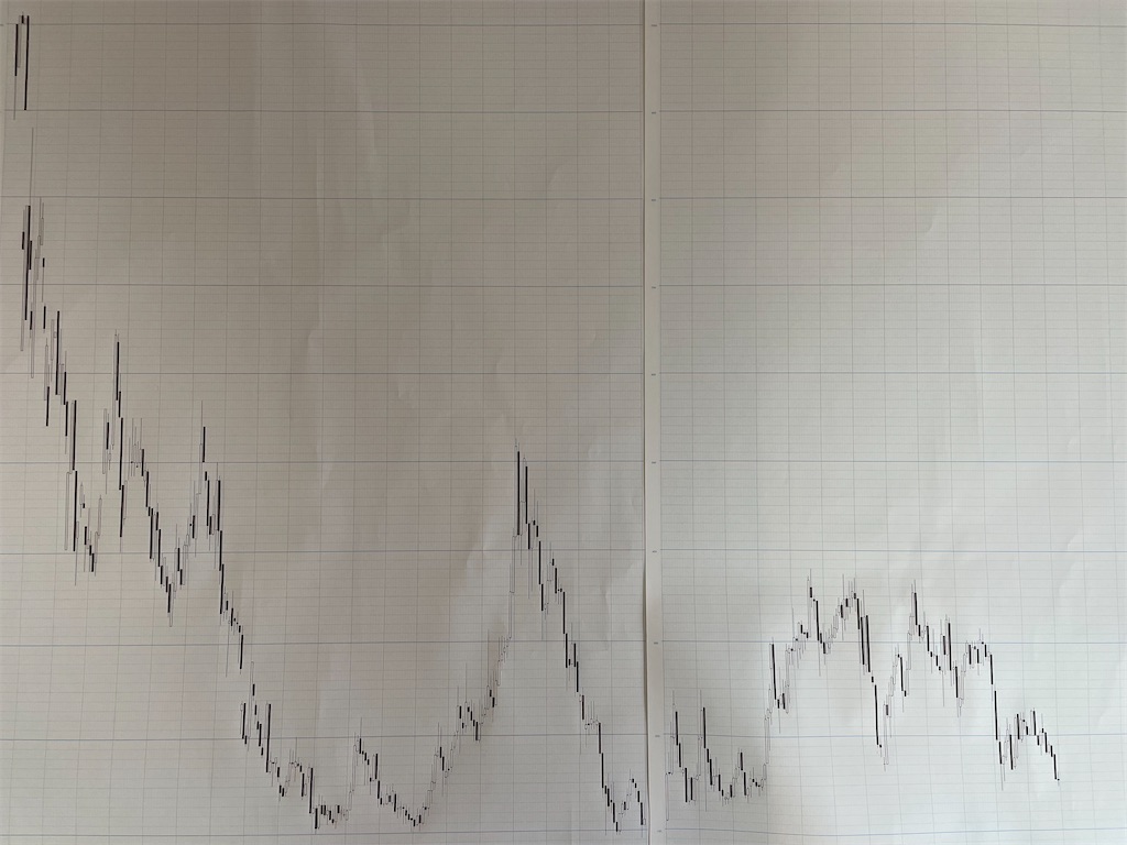 f:id:kotaro_trade:20220117090314j:image f:id:kotaro_trade:20220117090314j:image