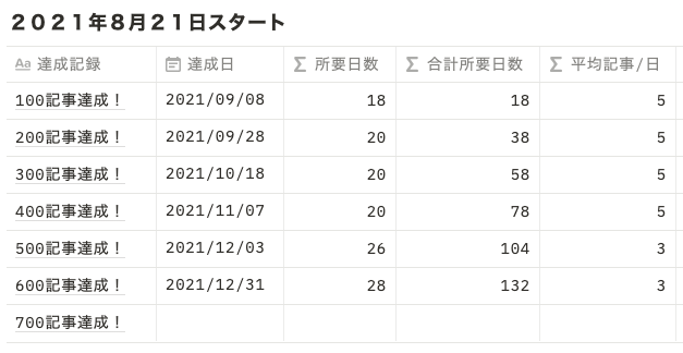 f:id:kotarofujimino:20211231101639p:plain