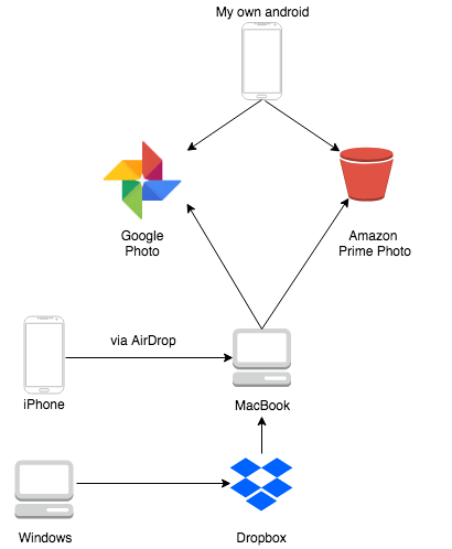 f:id:kotaroito2002:20180503135247p:plain f:id:kotaroito2002:20180503135247p:plain