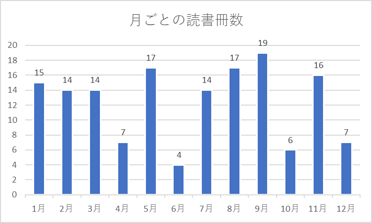 f:id:kotatsugame:20211214014524p:plain