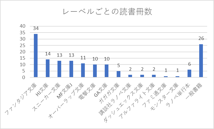 f:id:kotatsugame:20211214232731p:plain