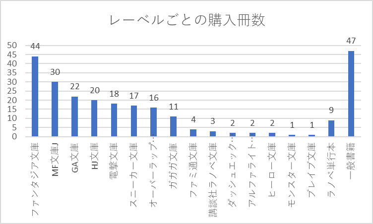 f:id:kotatsugame:20211214235950p:plain