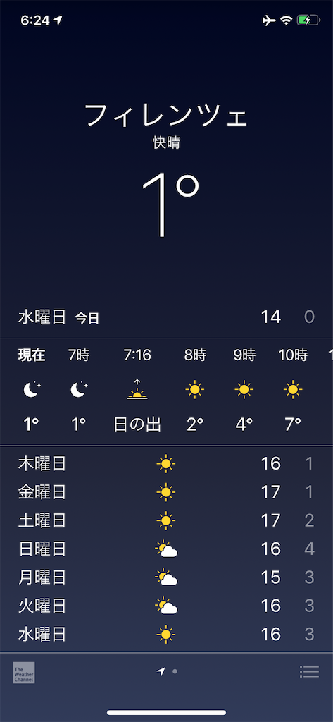 フィレンツエの気温