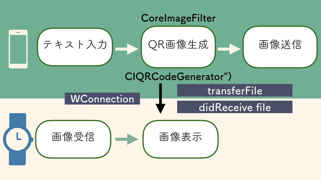 f:id:kotatu99:20181225122028j:plain