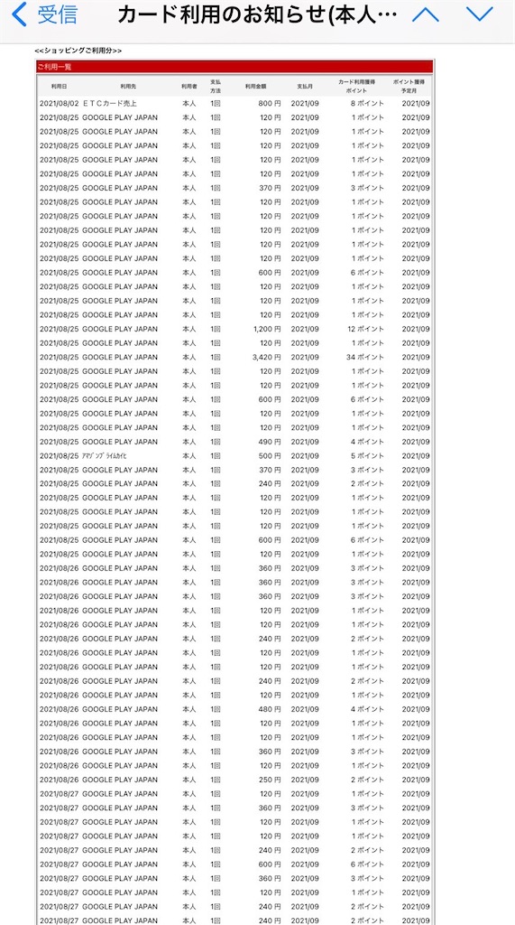 Google Playから身に覚えのない不正請求がきた 完全 𝕂𝕠𝕥𝕖ℂ𝕙𝕒 目線