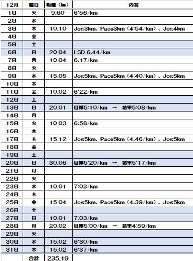 f:id:kotetsu5050y:20210112135448p:plain