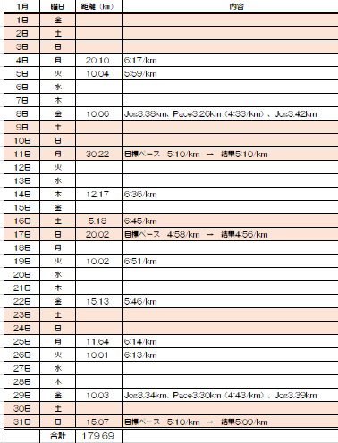 f:id:kotetsu5050y:20210131182724p:plain