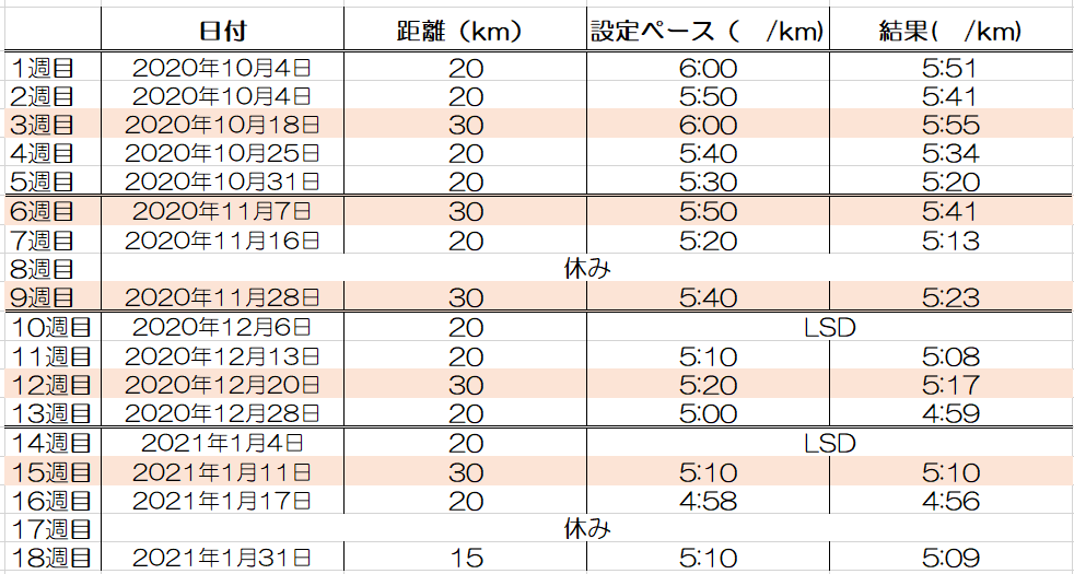 f:id:kotetsu5050y:20210131194022p:plain