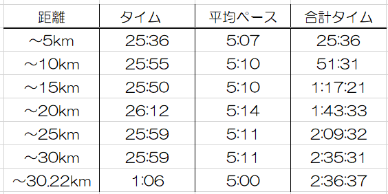 f:id:kotetsu5050y:20210131200805p:plain
