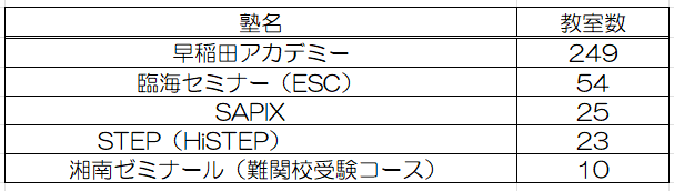 2023年度NN駒場東邦　早稲田アカデミー　絶対合格　日曜講座　後期 NN志望校別コース（後期） 駒場東邦クラス 小6 | オプション