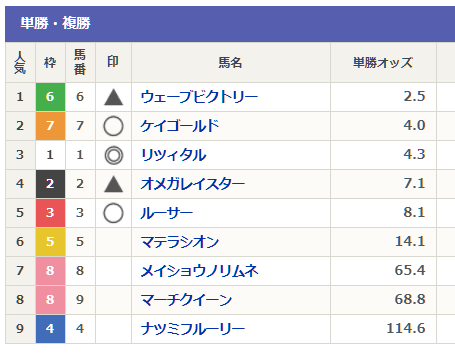 f:id:kotetsuinu:20220106164126p:plain