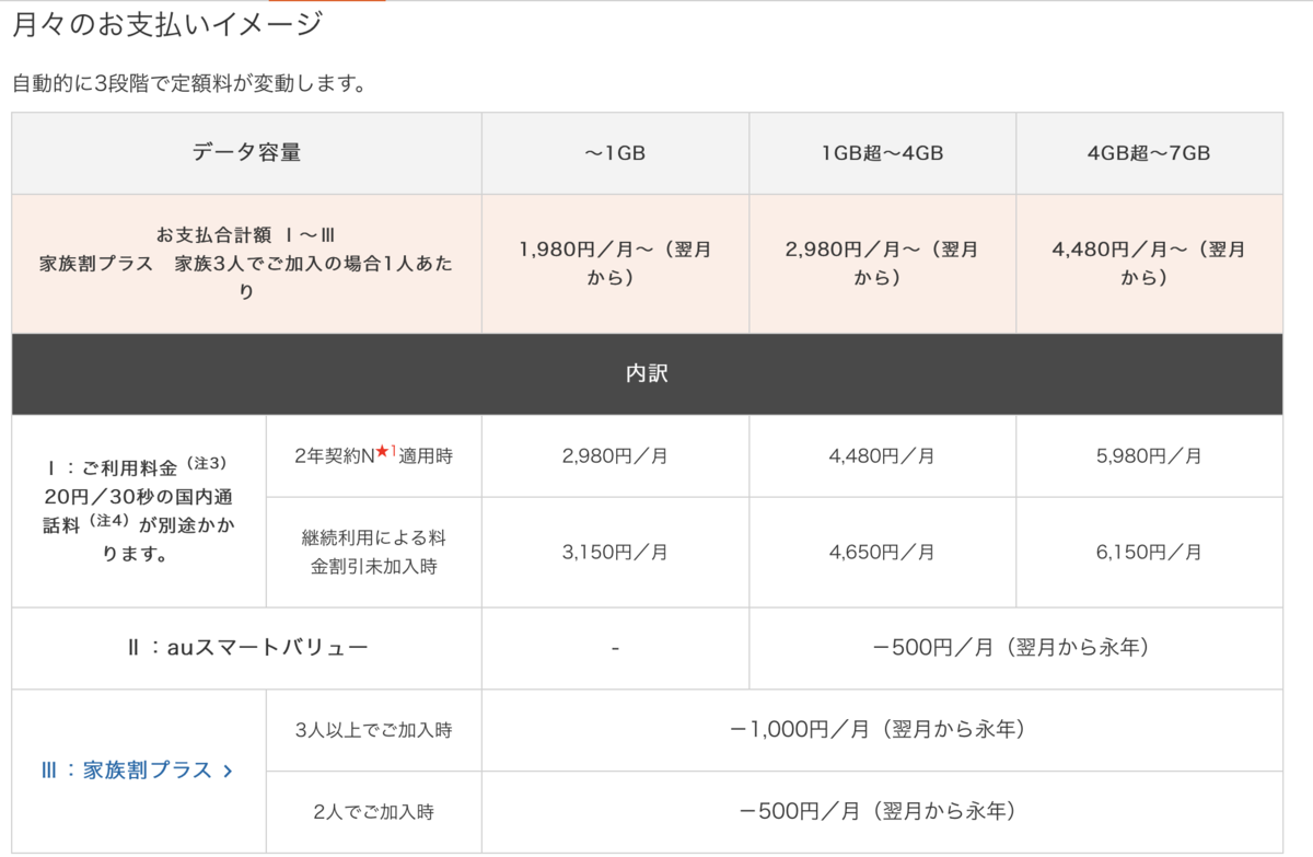 f:id:kotikena:20201105202332p:plain f:id:kotikena:20201105202332p:plain