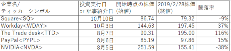 f:id:koto-x:20190301002008p:plain