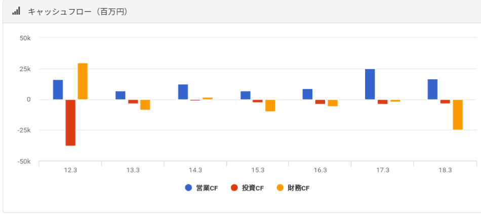 f:id:koto-x:20190407182223p:plain f:id:koto-x:20190407182223p:plain