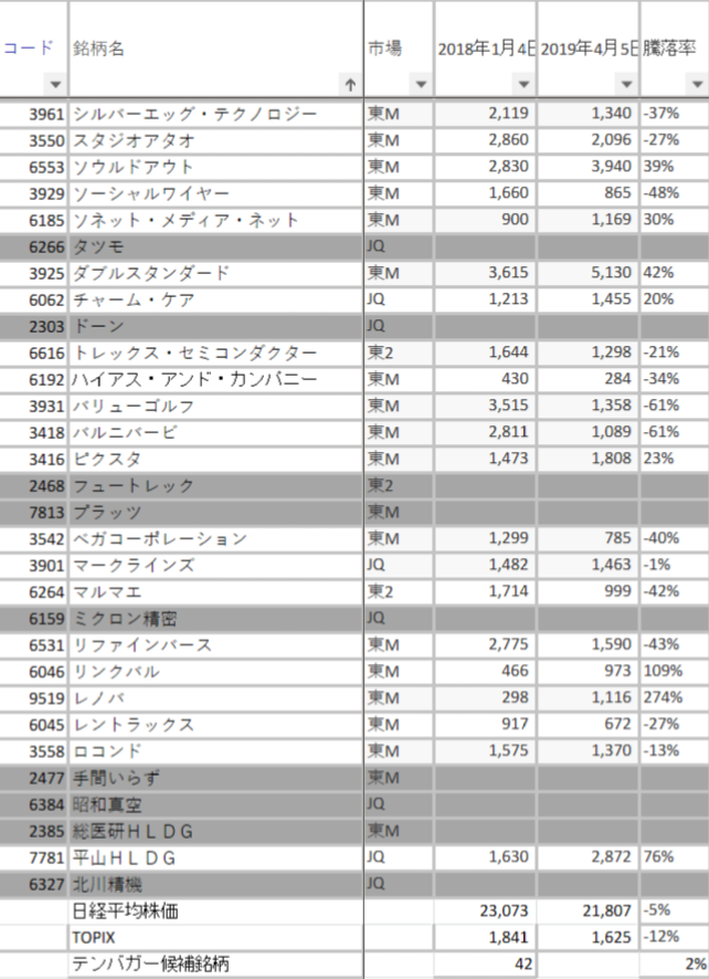 f:id:koto-x:20190407194835p:plain f:id:koto-x:20190407194835p:plain