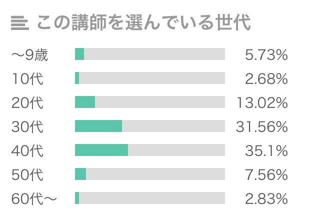 ネイティブキャンプ講師の選び