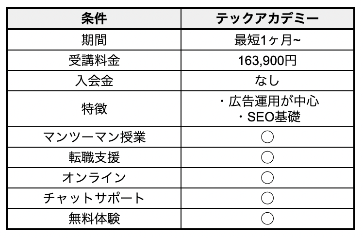 テックアカデミー　Webマーケティング