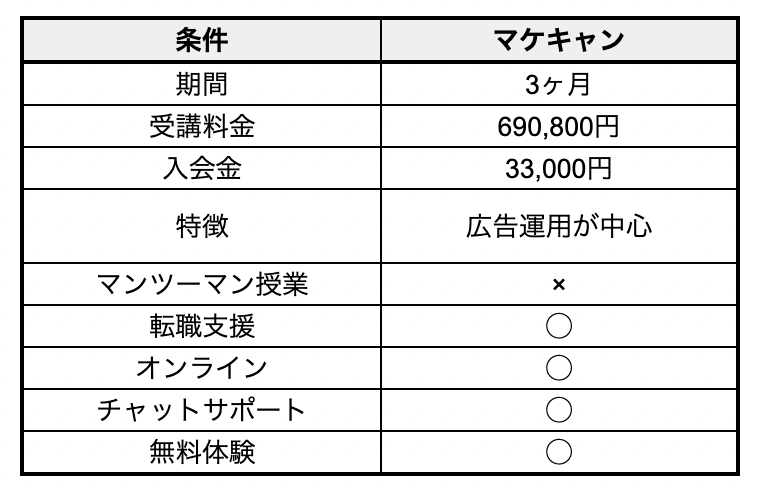 マケキャン　Webマーケティング