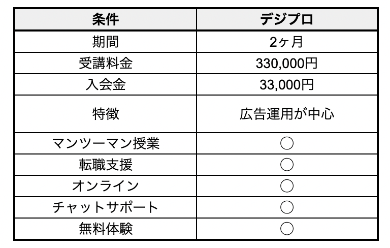 デジプロ　Webマーケティング