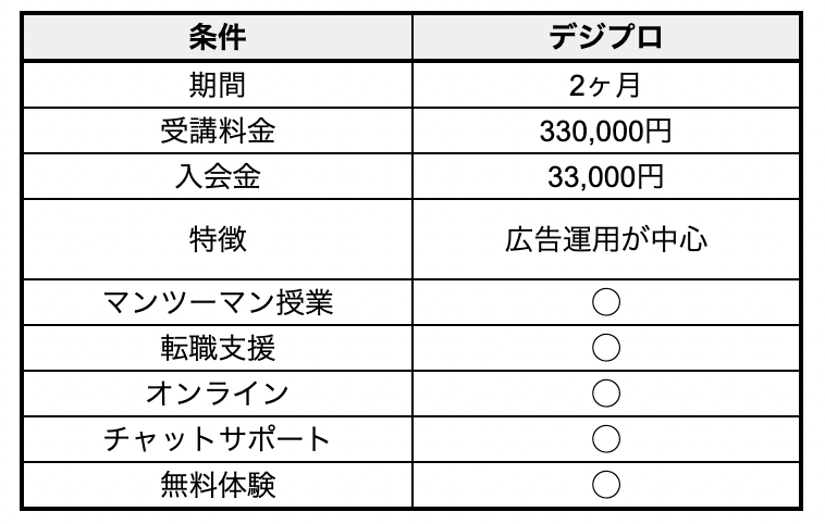 Wannabe Academy Webマーケティング