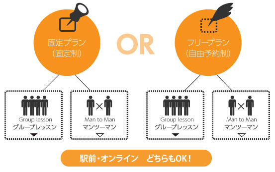 NOVA 韓国語　特徴